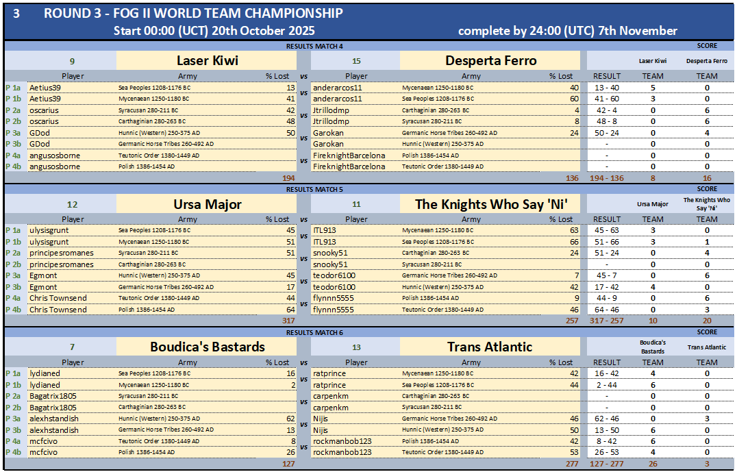 ROUND3 RESULTS MATCHES 4-6.png