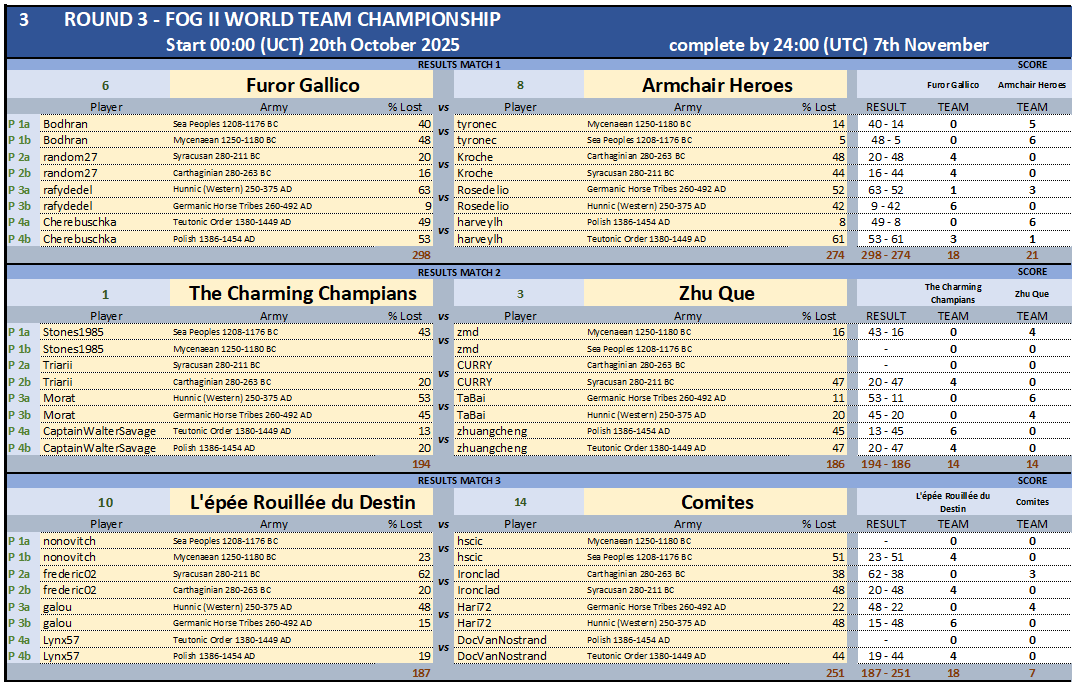 ROUND3 RESULTS MATCHES 1-3.png