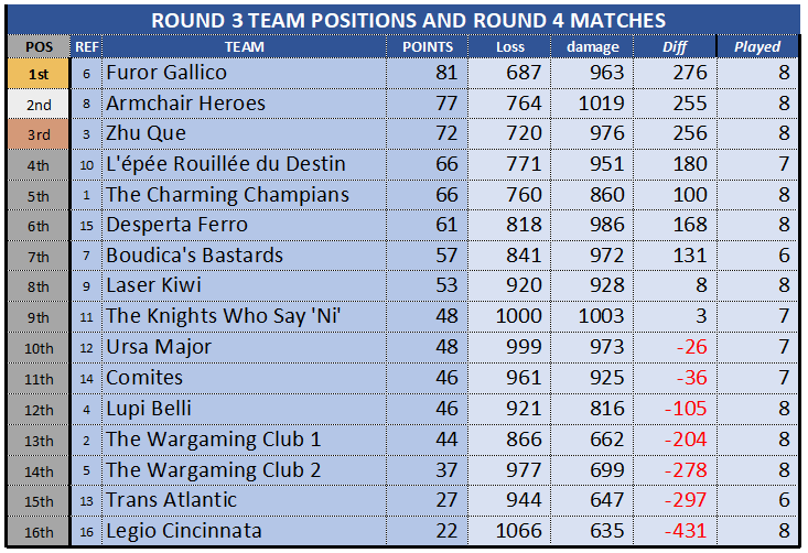 WTC ROUND3 STANDINGS 20251105.png