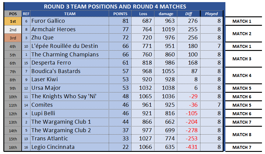 WTC ROUND3 STANDINGS 20251107.png