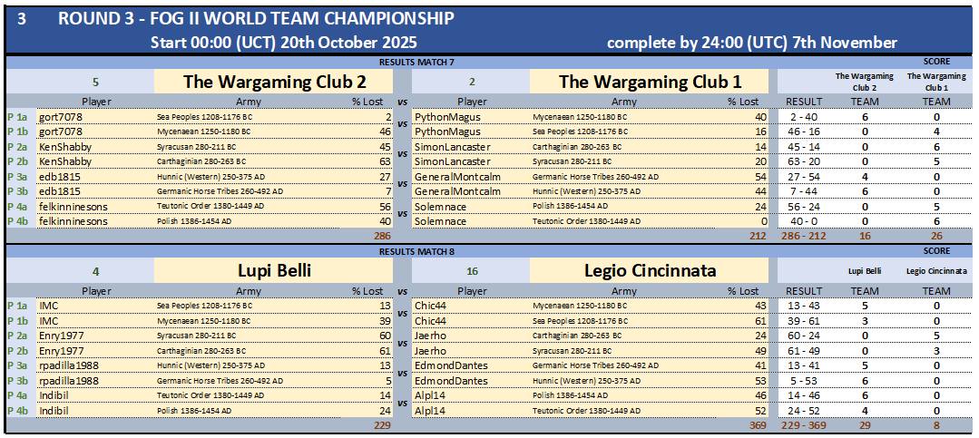 ROUND3 RESULTS MATCHES 7-8.png