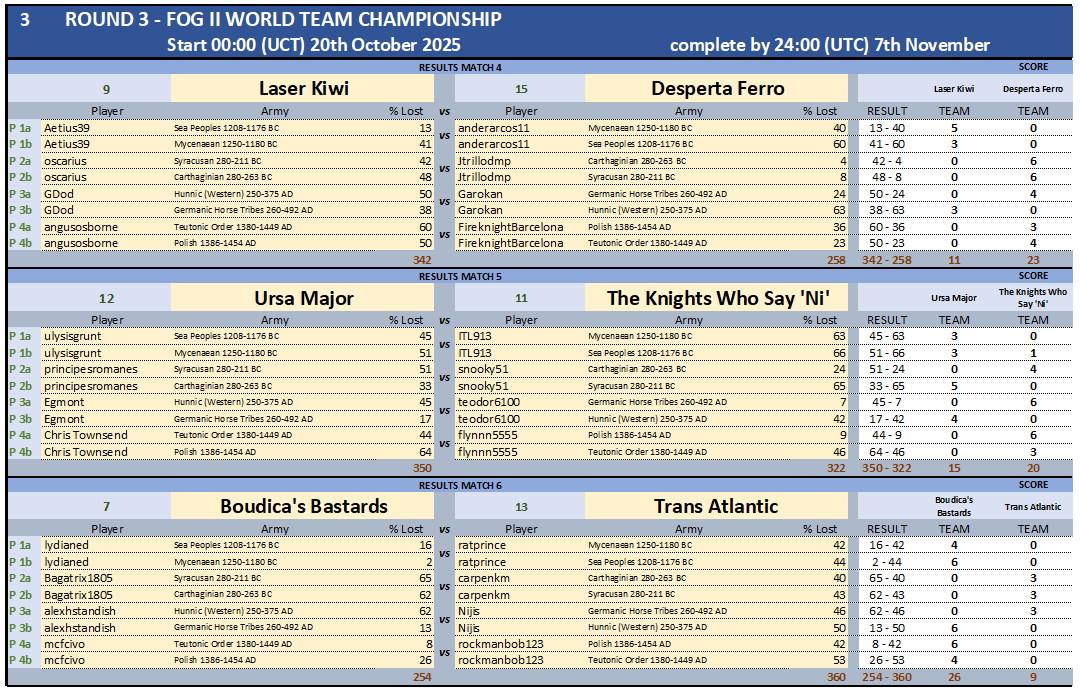 ROUND3 RESULTS MATCHES 4-6.png