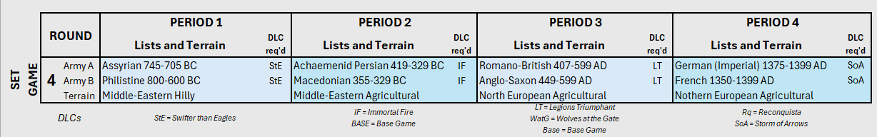 ROUND 4 ARMY LISTS AND MAP TYPE.png
