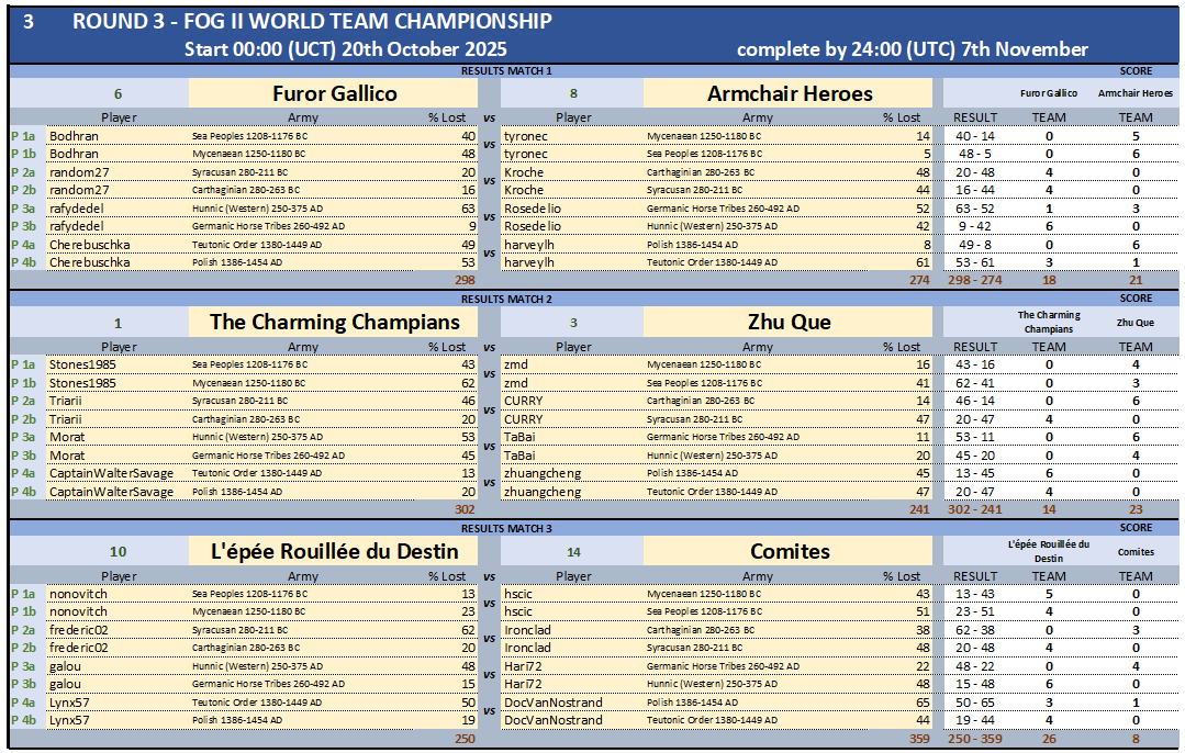 ROUND3 RESULTS MATCHES 1-3.png