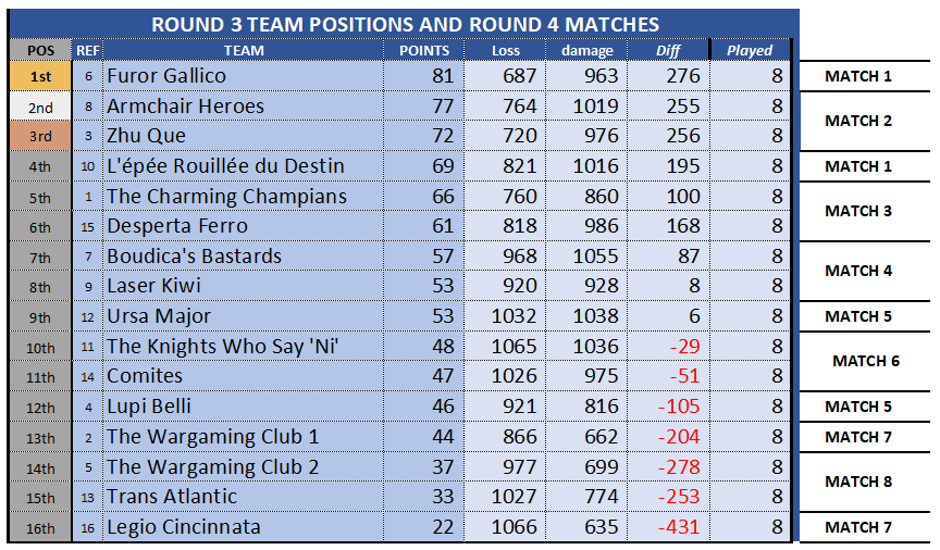 WTC ROUND3 STANDINGS 20251107 FINAL.png
