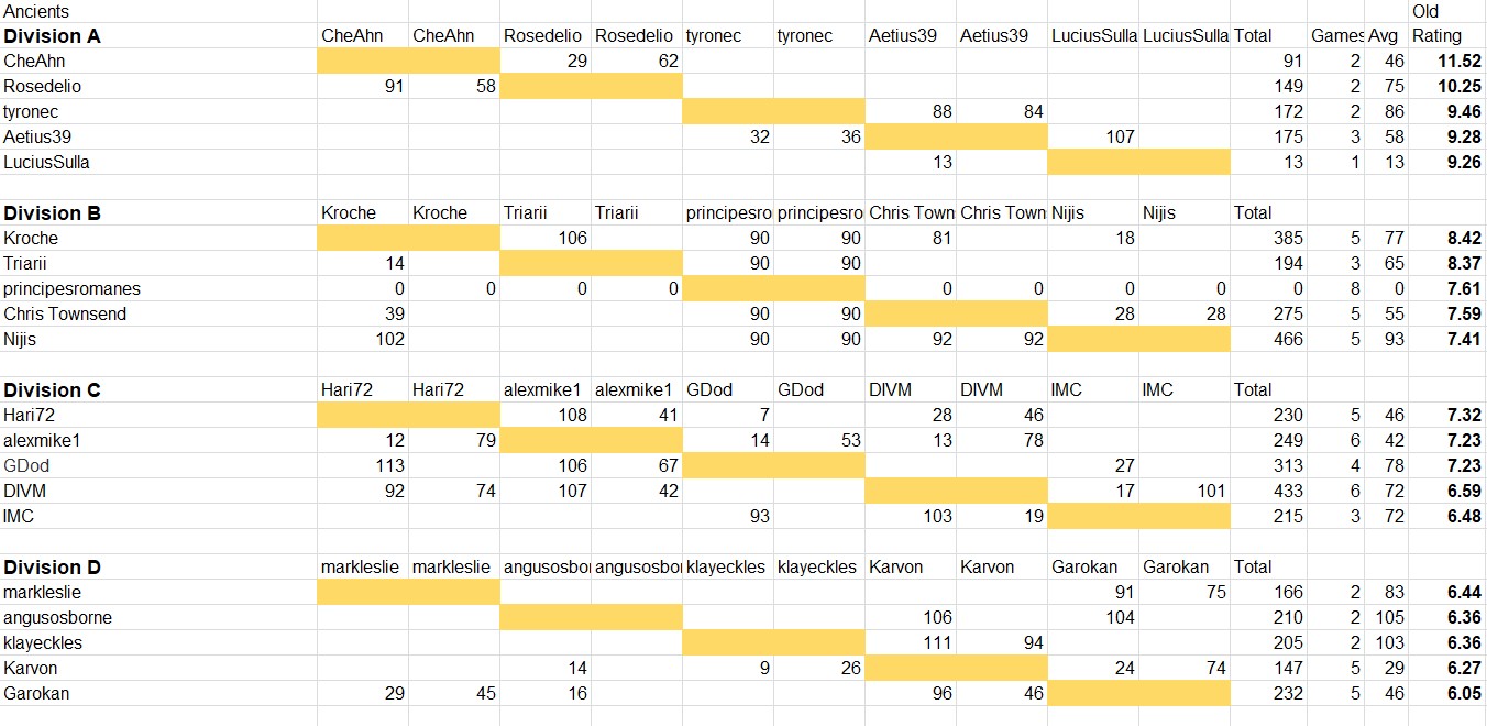 ResultsAncients1.jpg