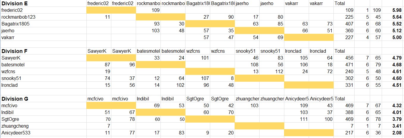 ResultsAncients2.jpg