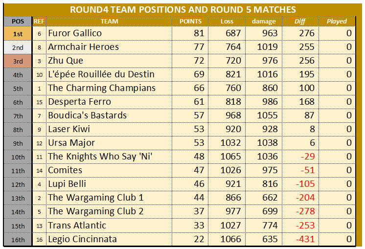 WTC ROUND4 STANDINGS START.png