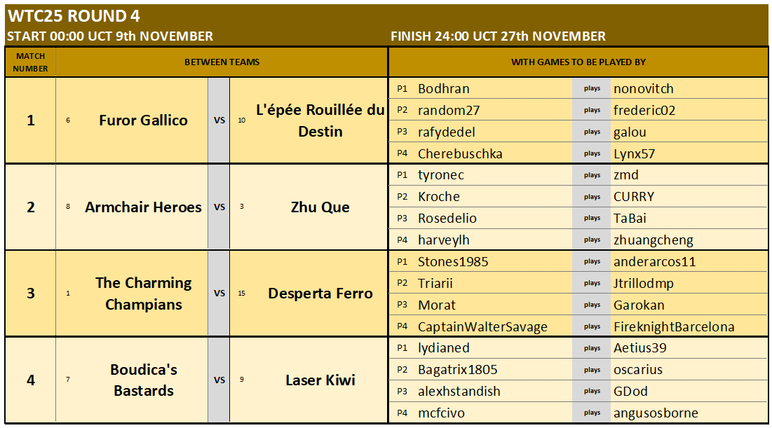 WTC ROUND 4 MATCHES 1-4.png