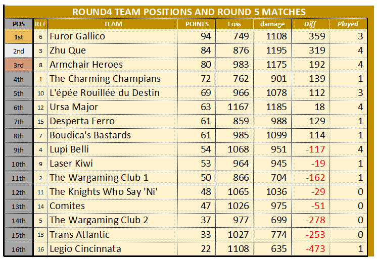 WTC ROUND4 STANDINGS 20251116.png