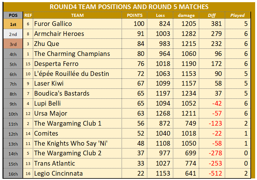 WTC ROUND4 STANDINGS 20251122.png