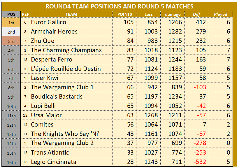 WTC ROUND4 STANDINGS 20251123.png