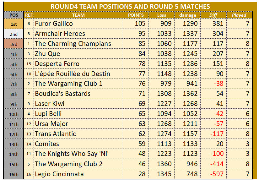 WTC ROUND4 STANDINGS 20251125.png