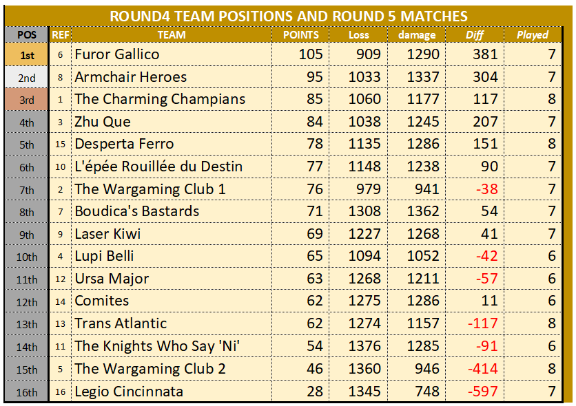 WTC ROUND4 STANDINGS 20251125.png