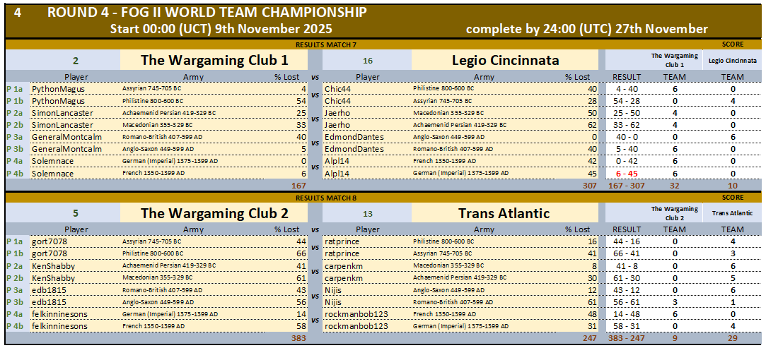 WTC ROUND 4 RESULTS 7-8.png