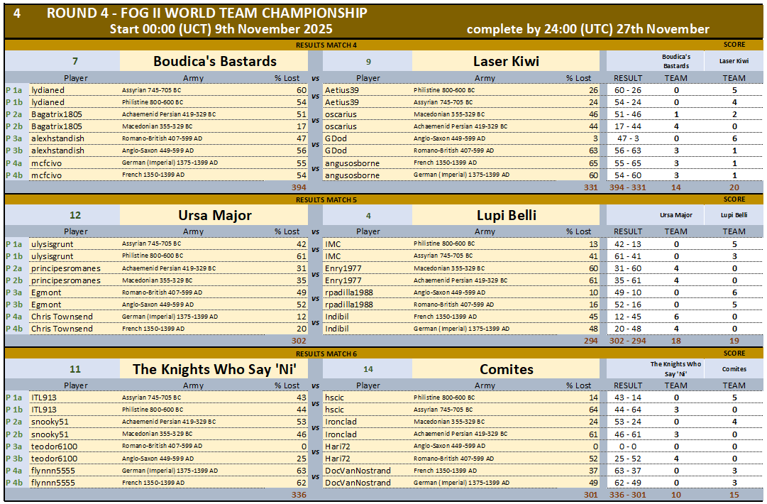 WTC ROUND 4 RESULTS 4-6.png