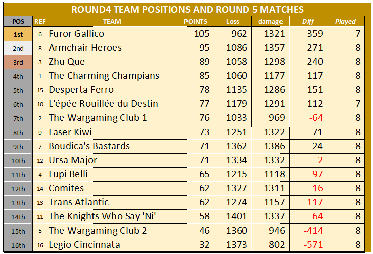 WTC ROUND4 STANDINGS 20251127.png
