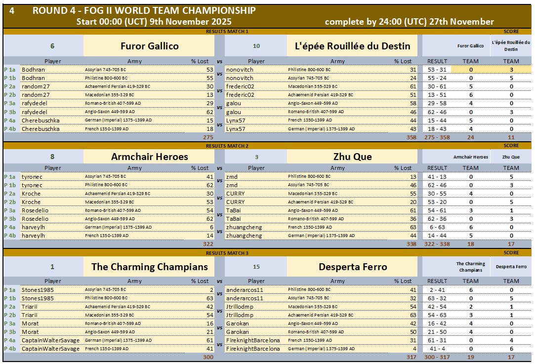 WTC ROUND 4 RESULTS 1-3.png