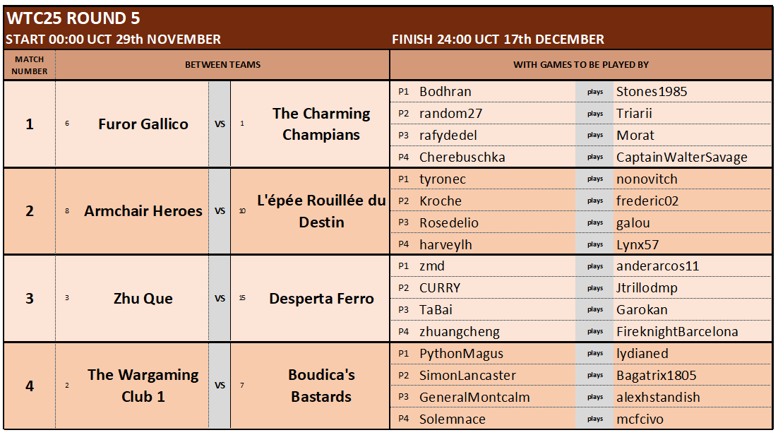 WTC ROUND 5 MATCHES 1-4.png