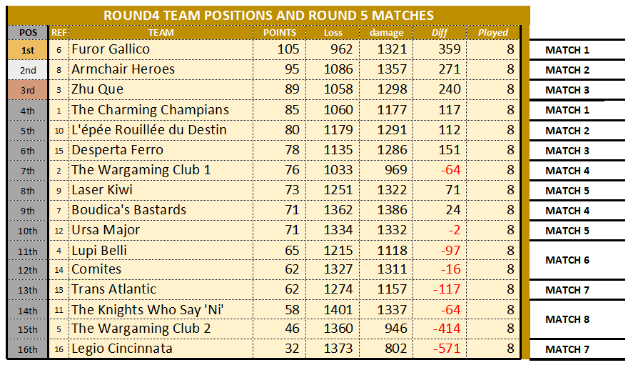 WTC ROUND4 STANDINGS FINAL.png