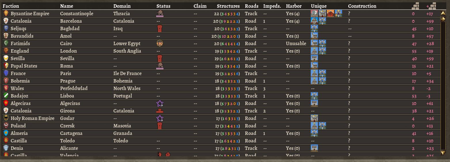 SelT40 MostBuildUp.JPG