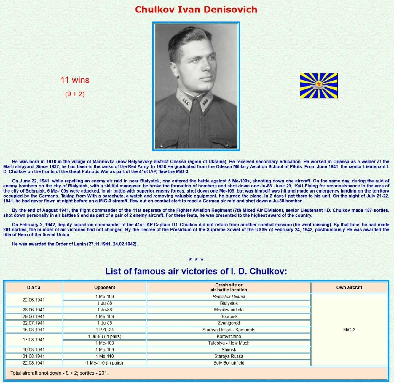 Chulkov Ivan Denisovich.jpg