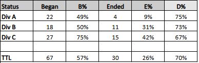 Season Progress to 5.2.png