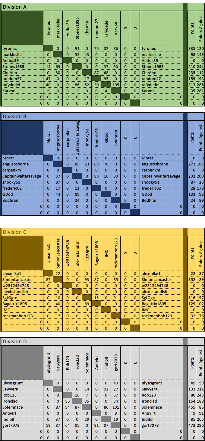 TDC 9 Classical Feb 9.png