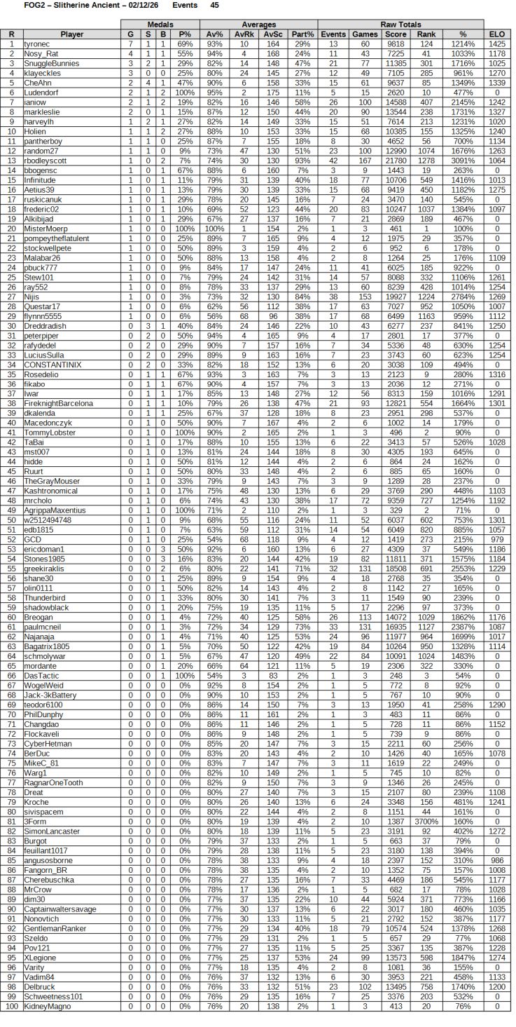 FOG2 Ancient Slitherine Tournament Ranks 021226.jpg