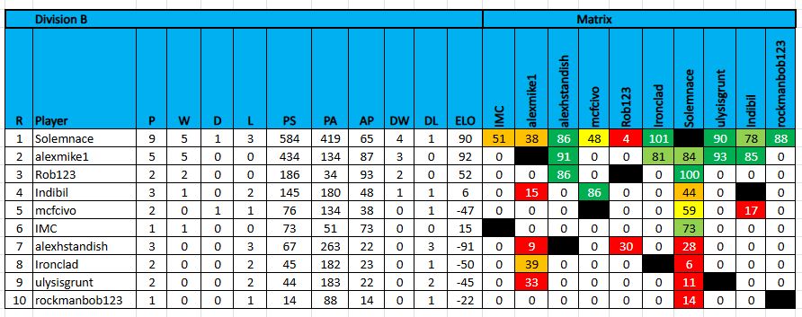 tdc9 da b 021426.jpg
