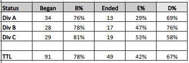 Season Progress to 17.2.png