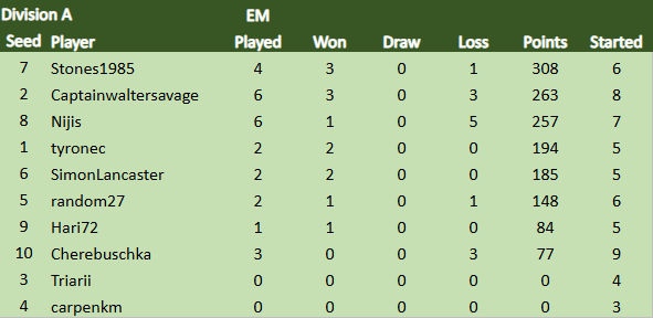 TDCIX Div A 17.2.png