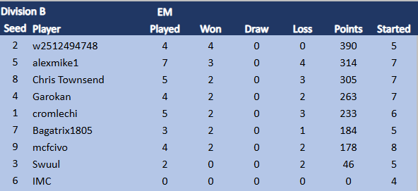 TDCIX Div B 17.2.png