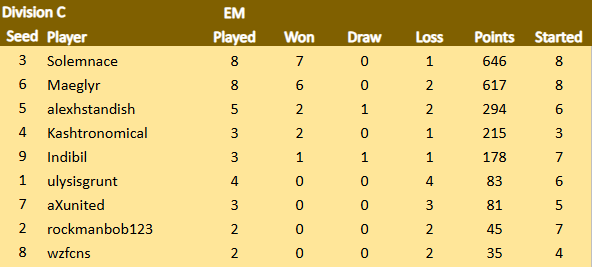 TDCIX Div C 17.2.png