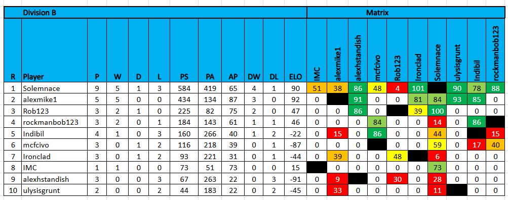 tdc9 da b 022126.jpg