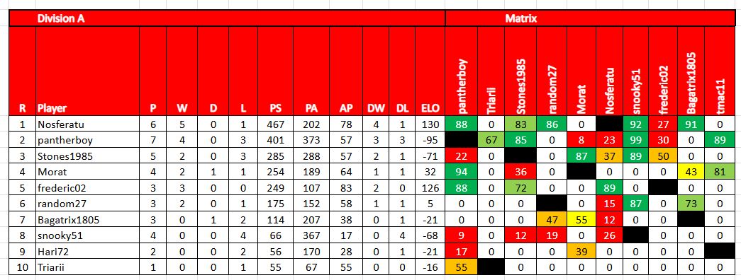 tdc9 da a 022126.jpg