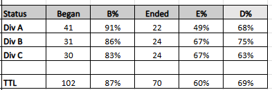 Season Progress to 28.2.png