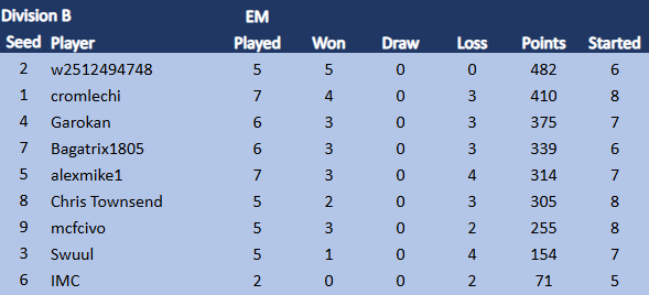 TDCIX Div B 28.2.png