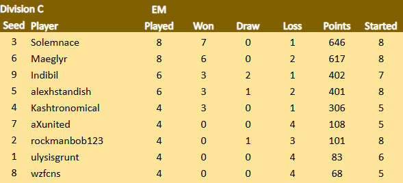 TDCIX Div C 28.2.png