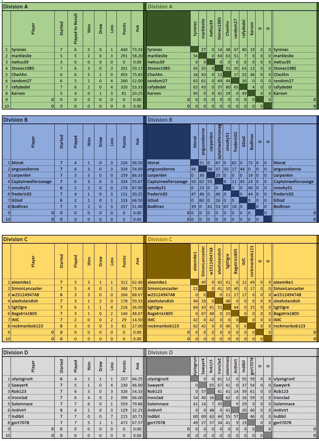 TDC 9 Classical Mar 5.png