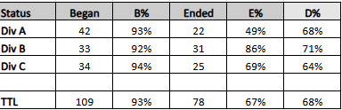 Season Progress to 7.3.png