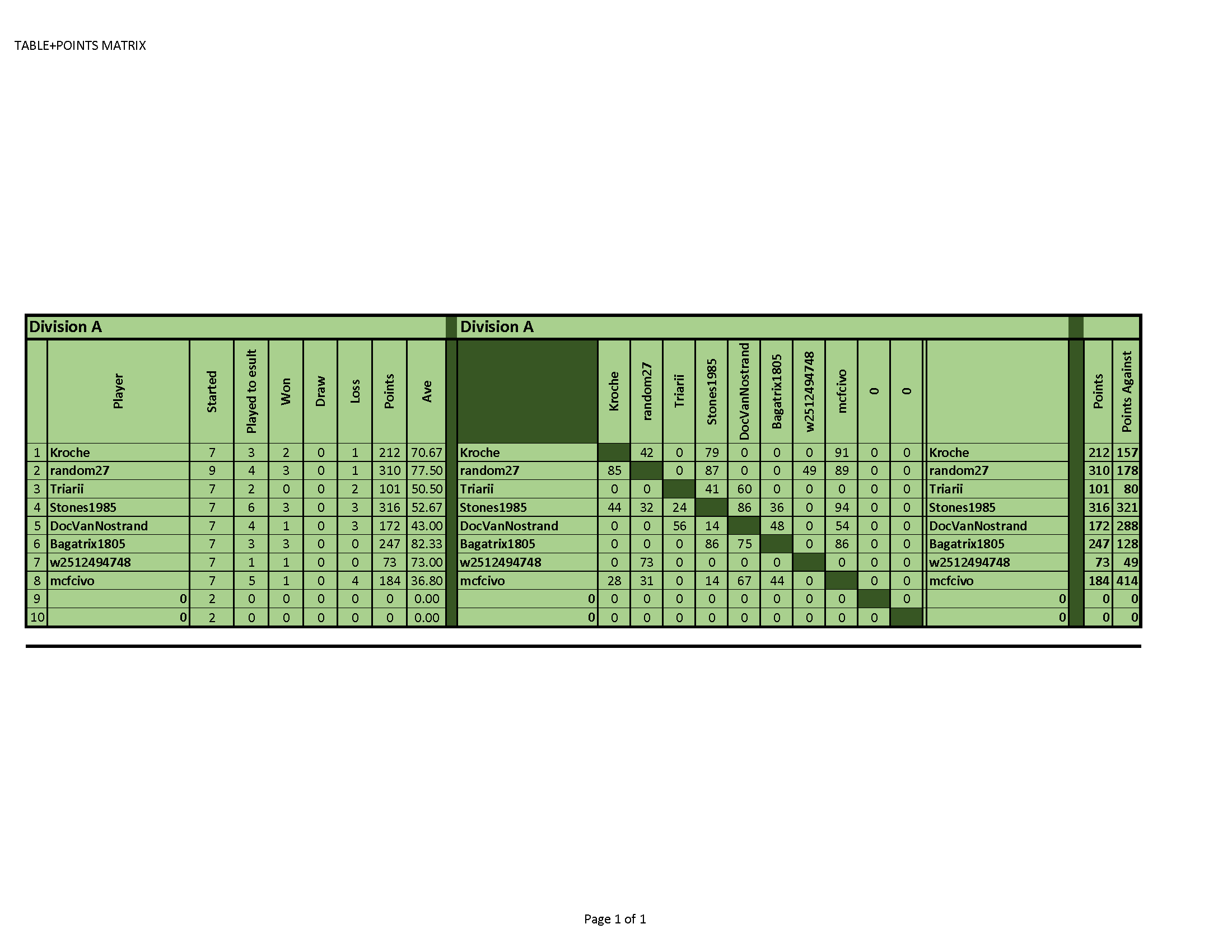 Standings Div A 3-12.png