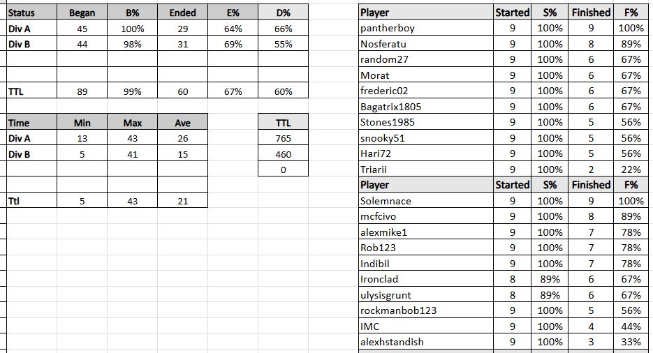 tdc9 da s 031426.jpg