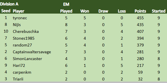 TDCIX Div A 14.3.png