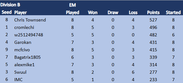 TDCIX Div B 14.3.png