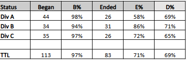 Season Progress to 14.3 v2.png