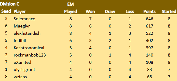 TDCIX Div C 14.3 v2.png