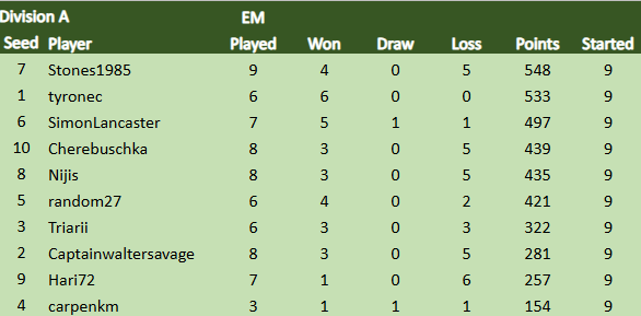 TDCIX Div A 21.3 v2.png