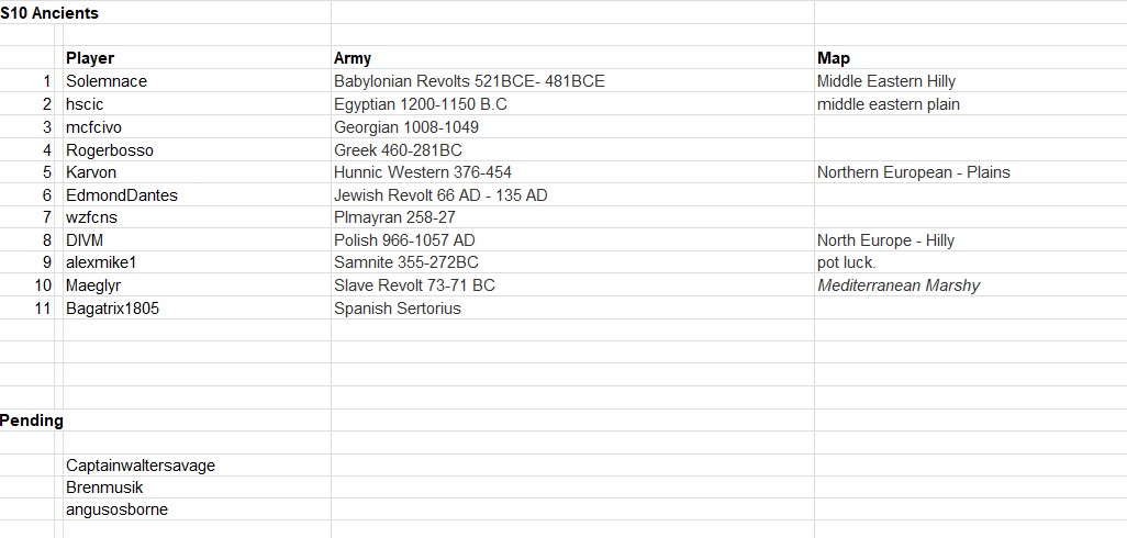 Ancients registrations.jpg