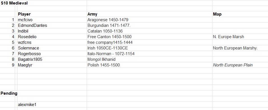 Medieval registrations.jpg